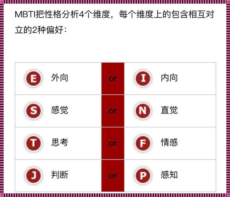 探索人格的奥秘：主人格分部测试