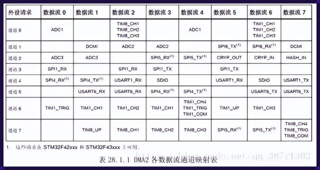 DMA怎么设置三个参数：探究与解读