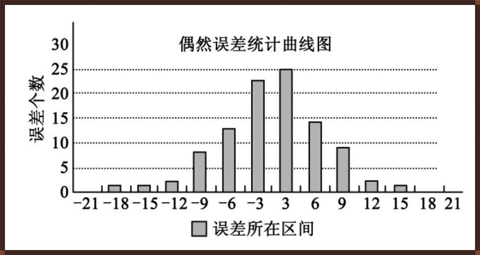 系统误差与偶然误差：探索测量中的不确定性