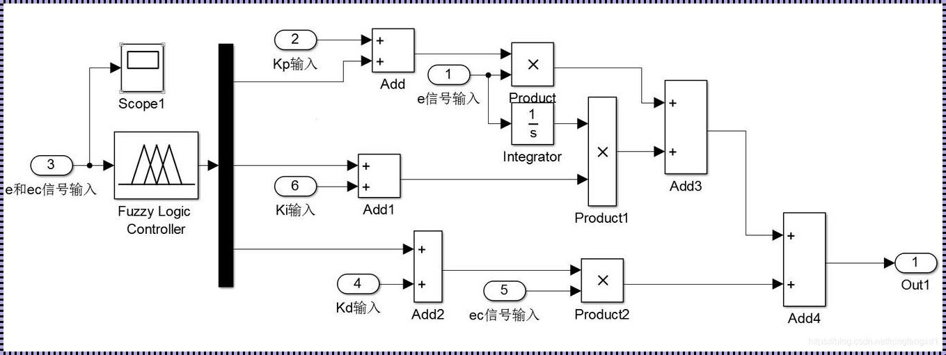 MATLAB中abs函数的作用及其影响