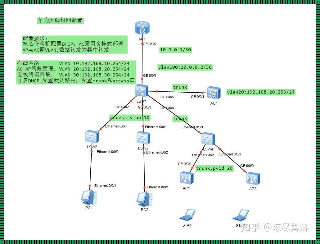 配置华为交换机的步骤