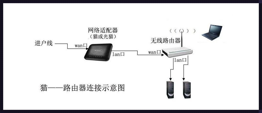 光猫和路由器的正确接法图解：轻松打造智能家居网络