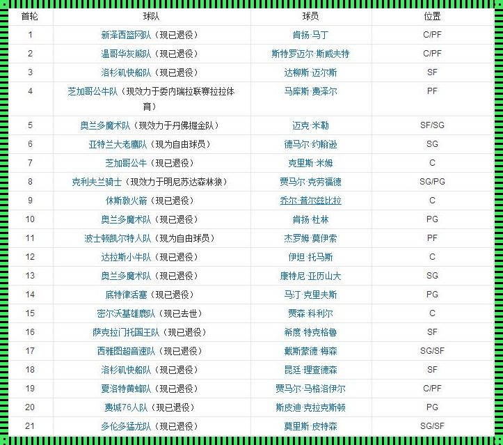 09届NBA选秀名单：揭开神秘面纱