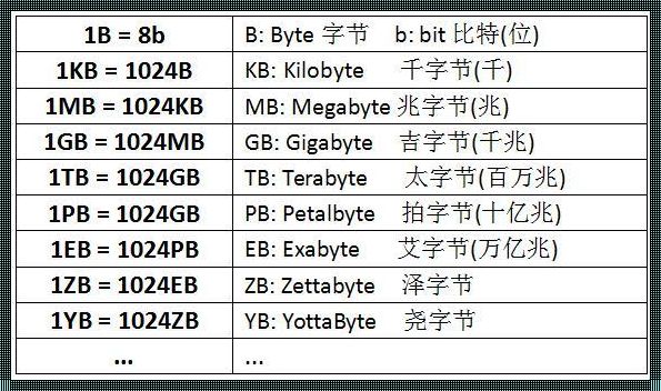 EB是什么字节？深入解析EB字节背后的故事