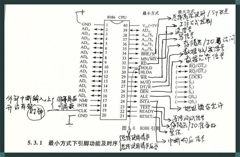 8086CPU：数据线与地址线的探究