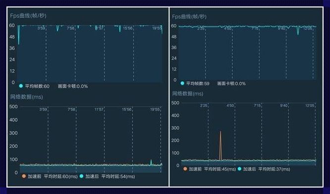 手机游戏实时帧率监测：探索与发现