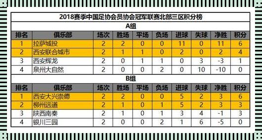 中冠最新排行榜积分榜：探寻积分背后的故事