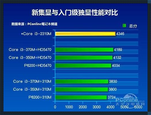 电脑核显和手机GPU哪个强：移动力量与桌面威力的较量