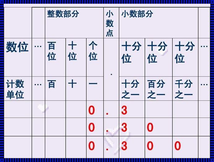 连续变量的数值包括整数和小数