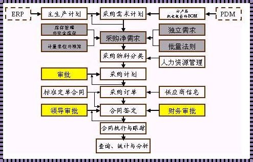 深入探讨人员供给计划的重要性及其推进策略