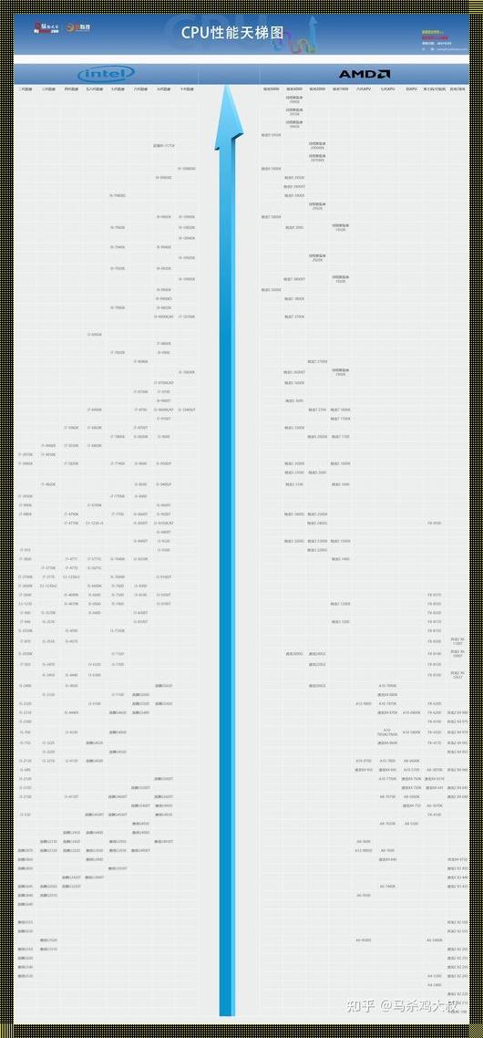 天梯图CPU：揭秘背后的力量