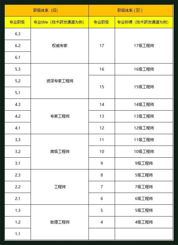 揭秘阿里：P1至P12的岗位级别