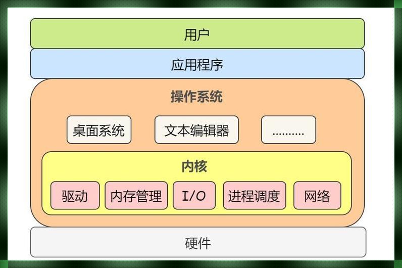 为什么要有内核态和用户态：揭秘操作系统中的双层世界