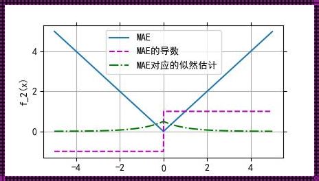 深入探讨平均绝对误差和平均相对误差