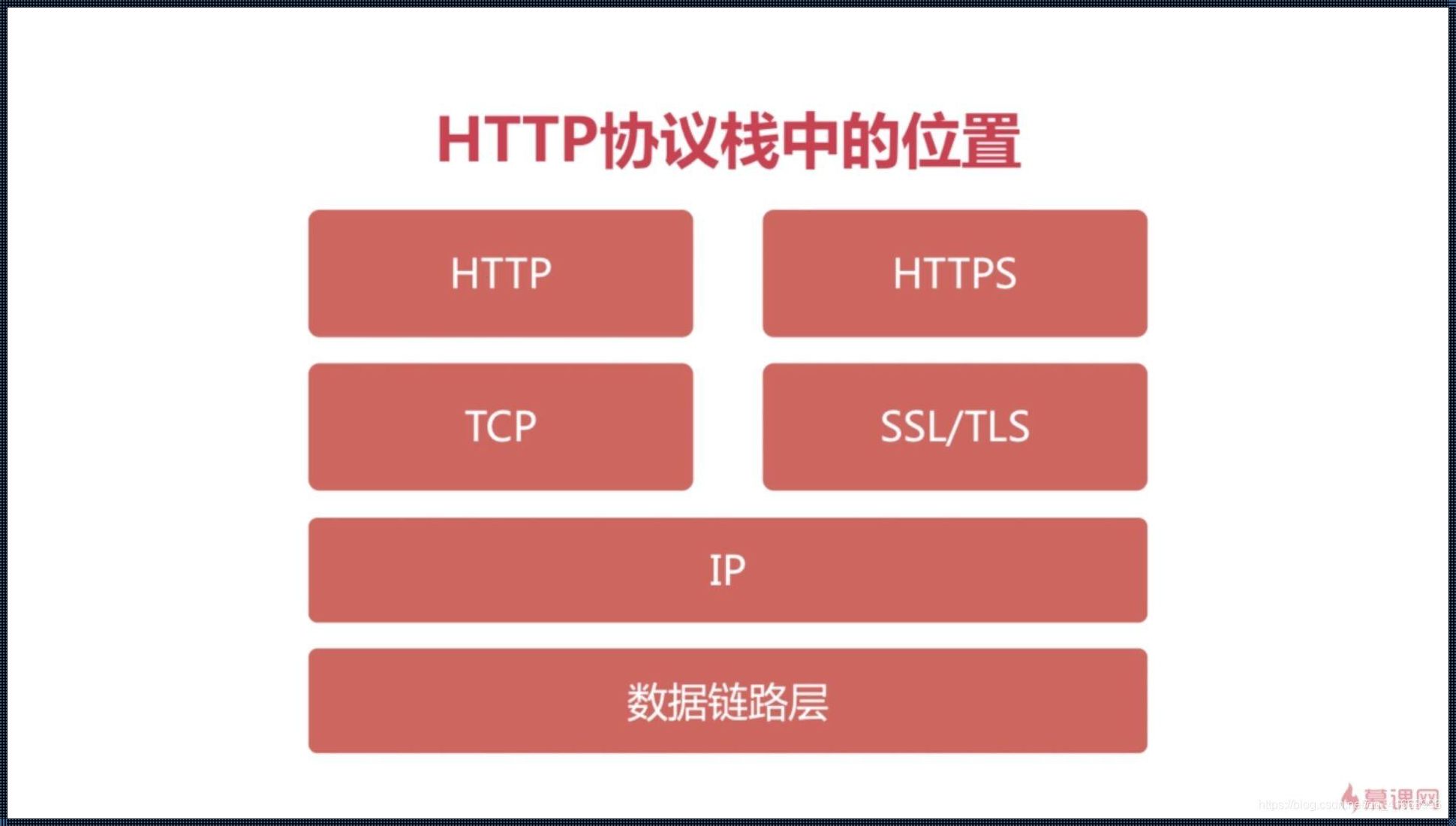 揭秘HTTP接口：探索互联网的秘密通道