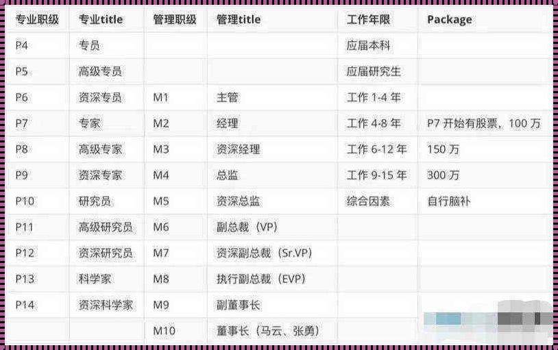 深入解读：阿里巴巴技术岗位级别