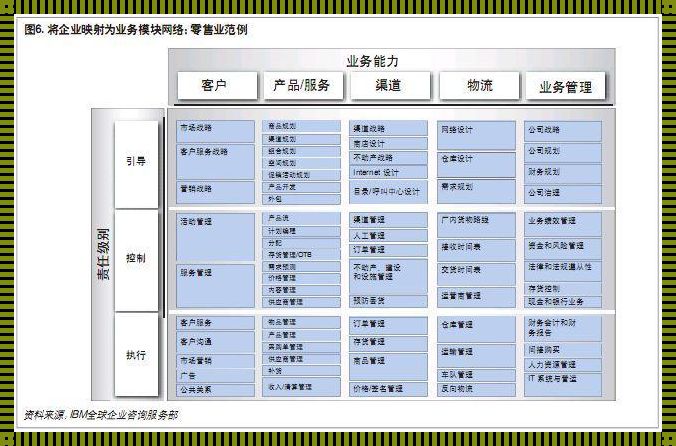 CBM是什么数据库？深度解析与情感阐述