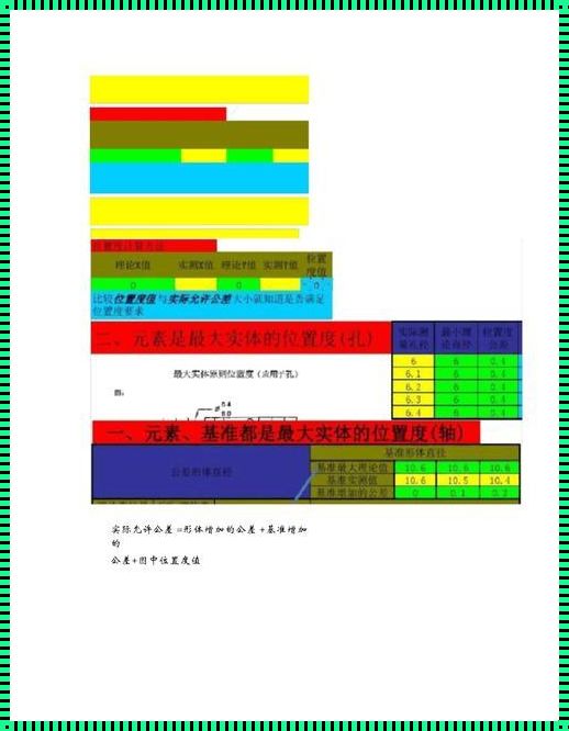 位置度公式图示：解析与探讨