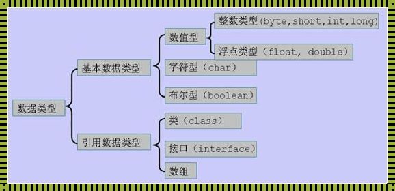 Java数据类型转换的探讨