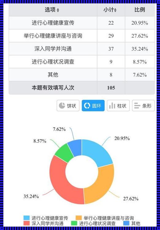 处理问卷调查数据软件：探寻数据背后的惊人真相