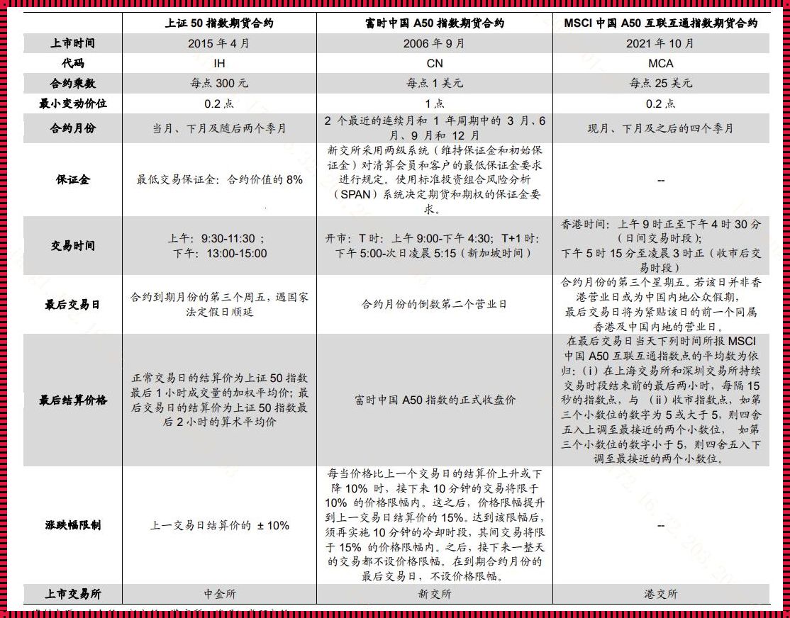 Sub项目接受度表格的深度解析