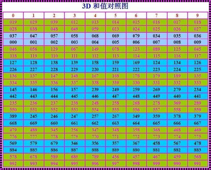 3D最聪明买法：深度剖析与多元视角