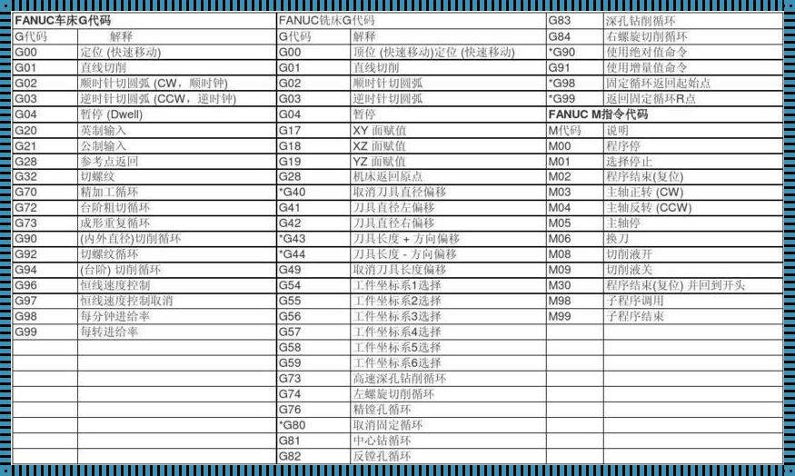 深入探讨FANUC系统G83钻孔参数的应用与分享