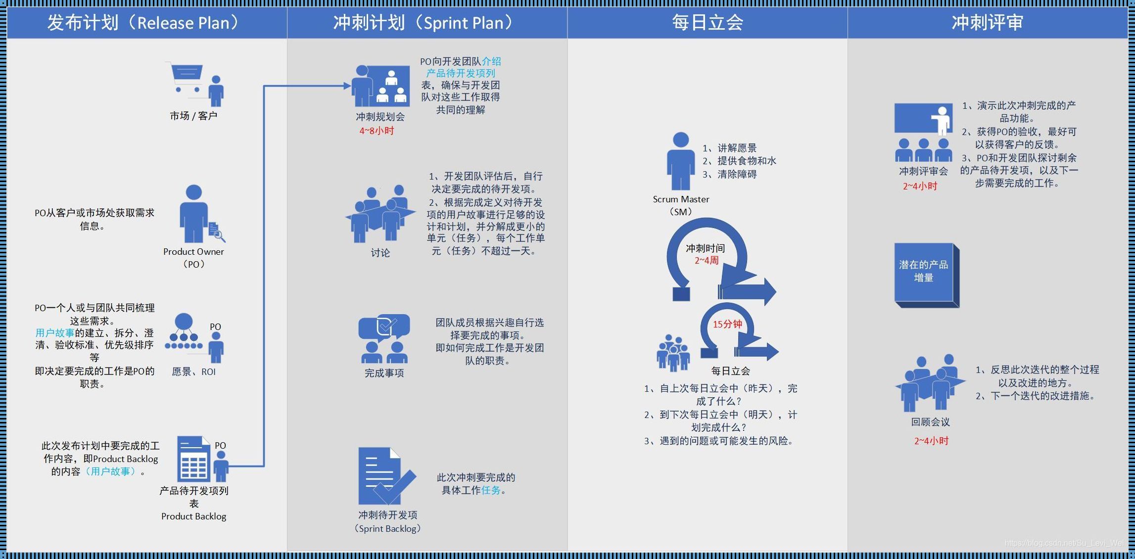 敏捷开发方法有哪些