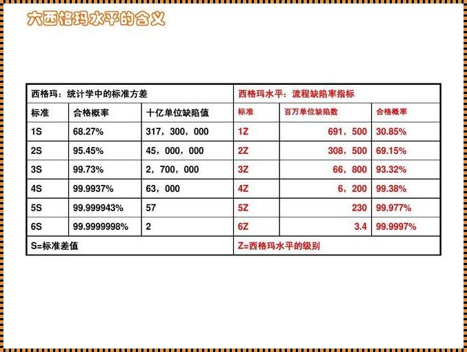 统计的含义：探寻数据背后的真实故事