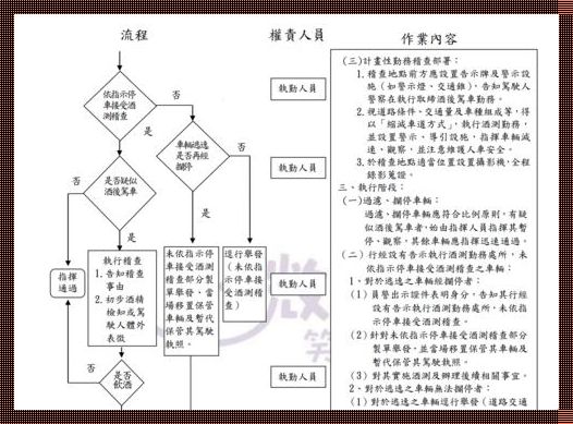 货代SOP是什么意思