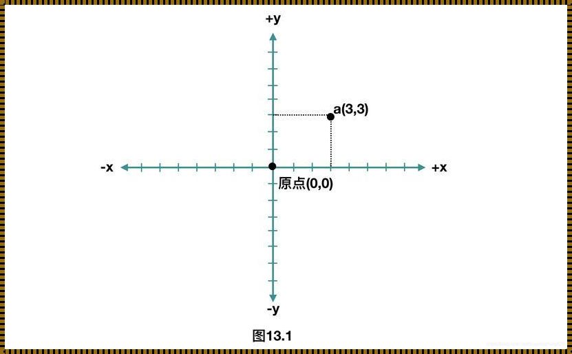 笛卡尔坐标系是空间坐标系吗？——深入探讨其内涵与外延