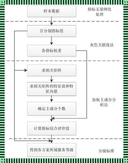 主成分分析法例题详解：一种高效的数据降维技术