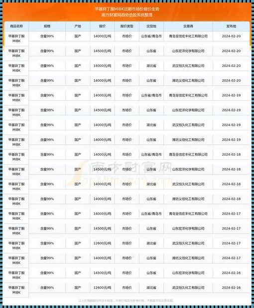 MIBK价格走势：市场波动背后的神秘面纱