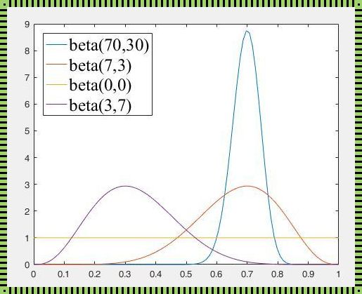 Beta分布和均匀分布：概率论中的两个“神秘客”