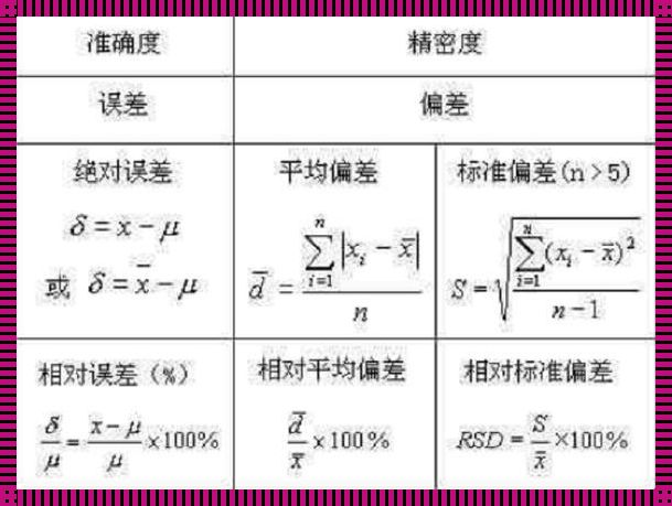 探索绝对偏差与相对偏差公式的奥秘