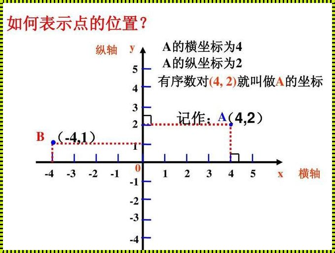 空间坐标系点坐标的确定：探寻未知世界的秘密