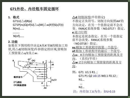 G70编程格式：开启数控编程新时代