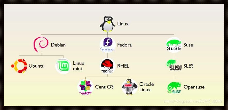 目前主流的三种Linux系统