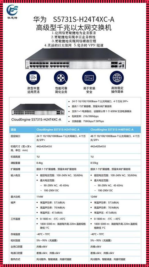 华为交换机RIP配置的深度解析与探讨