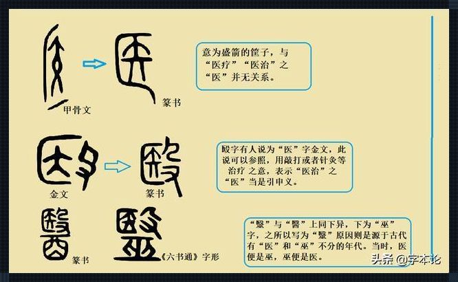 医字的演变过程：从古代到现在