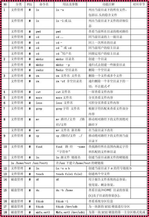 Linux常用命令及用法：探索与掌控您的数字王国