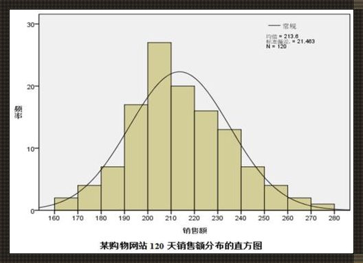 连续型数据举例：揭示现实世界的连续性与离散性