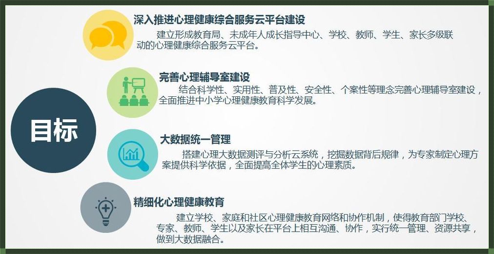 心理云平台：连接心灵的桥梁