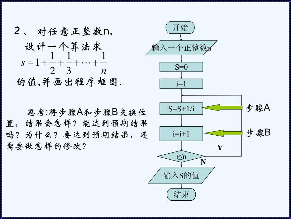 高中算法：探索与分享