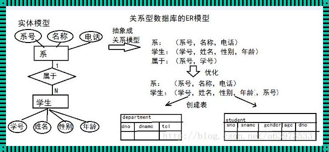 什么是关系模型的外键