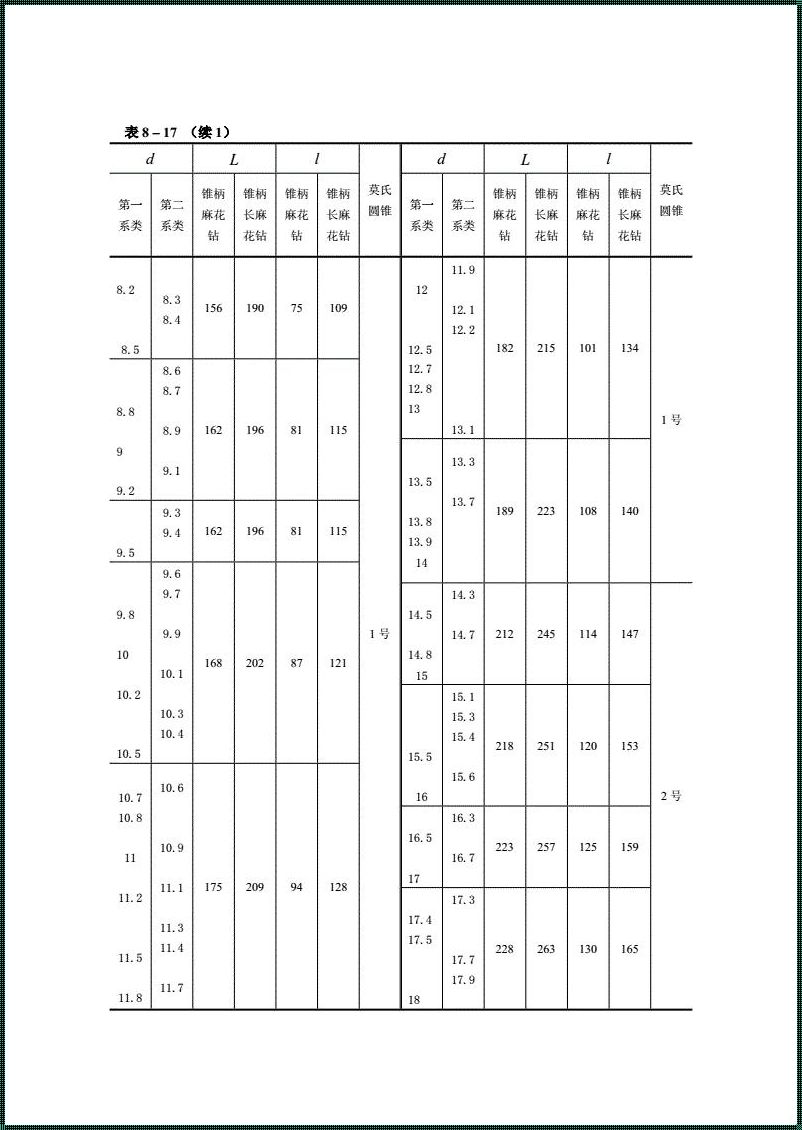 锥度莫氏5号怎么算：探索与解析