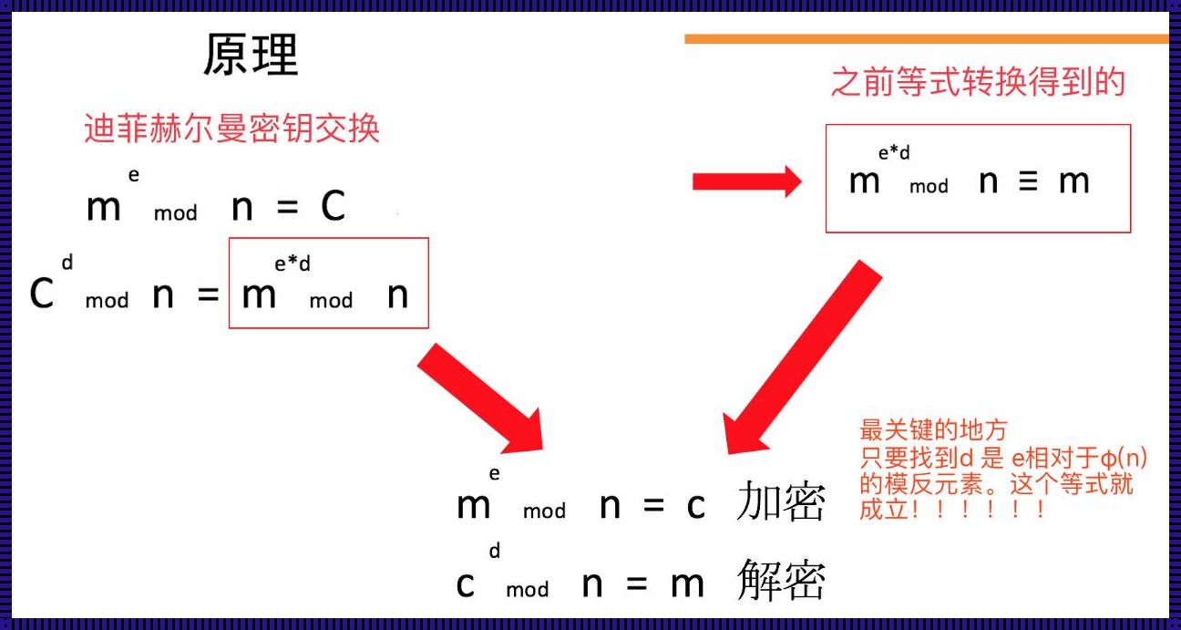 RSA解密：深入揭秘