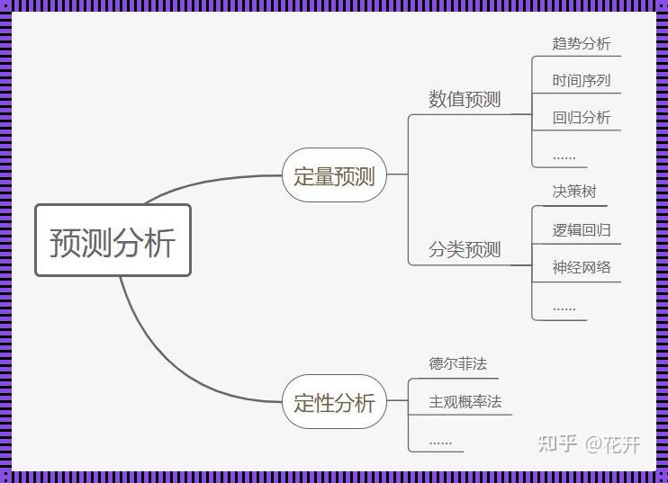 定性数据分类在教育领域的应用探讨