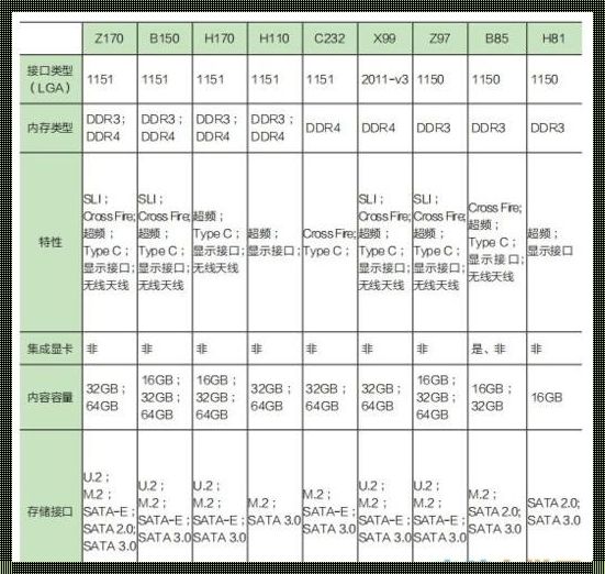 主板和CPU对照一览表：探寻计算机发展的历史足迹