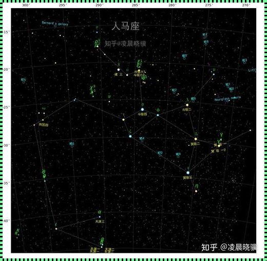 Python输出12星座符号：编程中的星辰大海